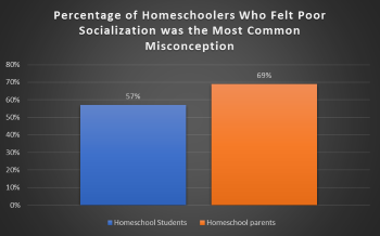 Homeschooling Today: Myth vs Reality